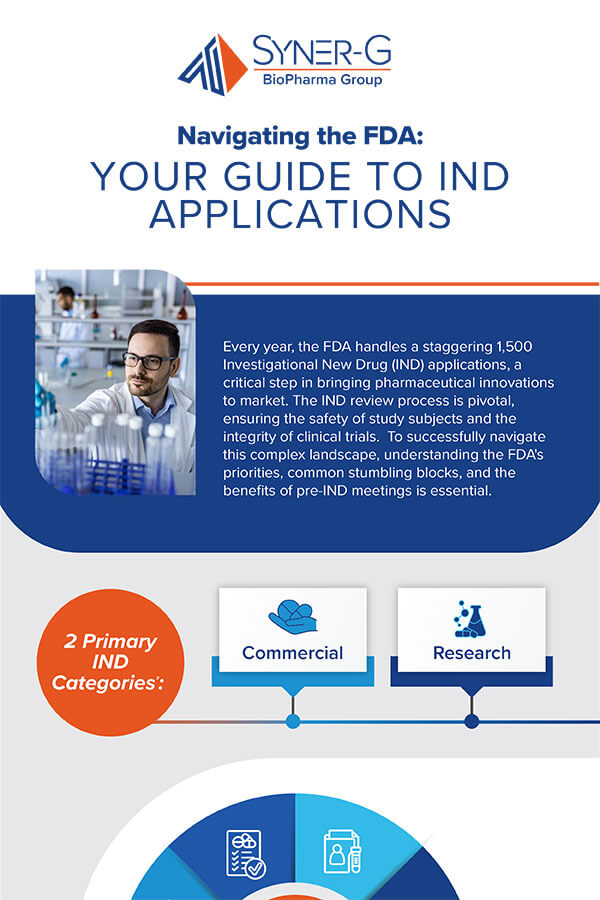 navigating the fda: your guide to ind applications - thumbnail